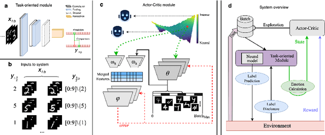 Figure 3 for Self-mediated exploration in artificial intelligence inspired by cognitive psychology