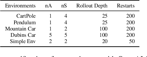 Figure 4 for DiSProD: Differentiable Symbolic Propagation of Distributions for Planning