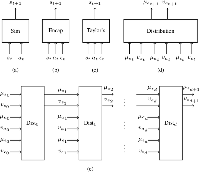 Figure 1 for DiSProD: Differentiable Symbolic Propagation of Distributions for Planning