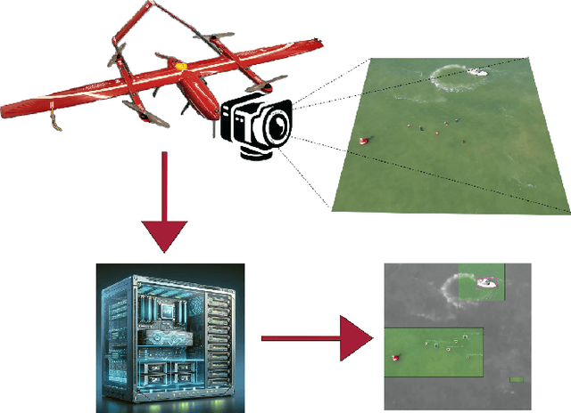 Figure 1 for UAV-Assisted Maritime Search and Rescue: A Holistic Approach