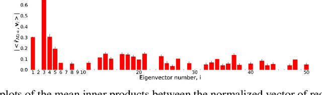 Figure 3 for Explainable Brain Age Prediction using coVariance Neural Networks