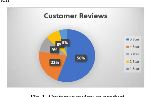 Figure 1 for Sentiment analysis and opinion mining on E-commerce site