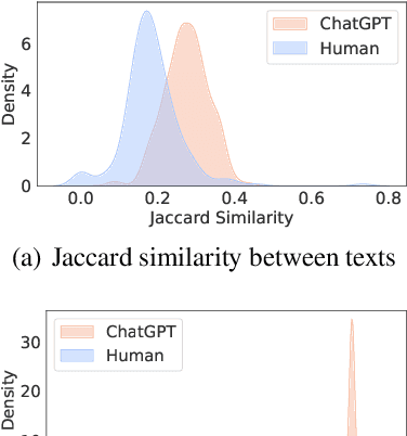 Figure 4 for GPT Paternity Test: GPT Generated Text Detection with GPT Genetic Inheritance