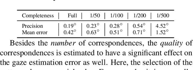 Figure 4 for Optimization-Based Eye Tracking using Deflectometric Information