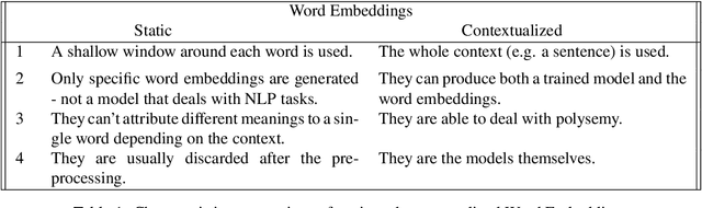 Figure 1 for Well-calibrated Confidence Measures for Multi-label Text Classification with a Large Number of Labels