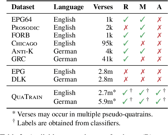Figure 3 for ByGPT5: End-to-End Style-conditioned Poetry Generation with Token-free Language Models