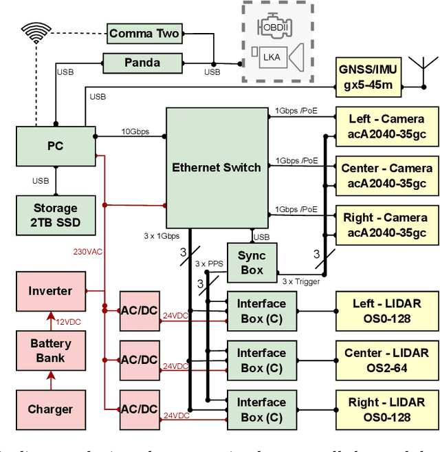 Figure 1 for JKU-ITS Automobile for Research on Autonomous Vehicles