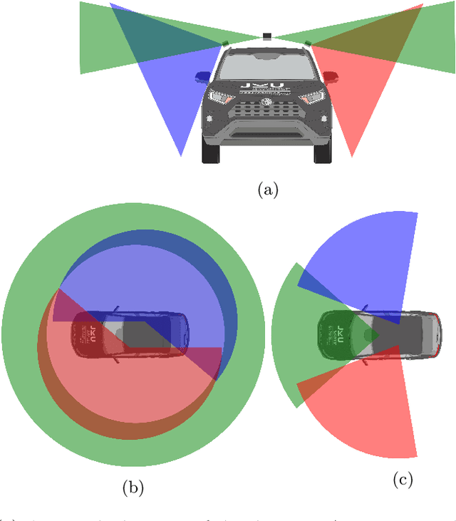 Figure 2 for JKU-ITS Automobile for Research on Autonomous Vehicles