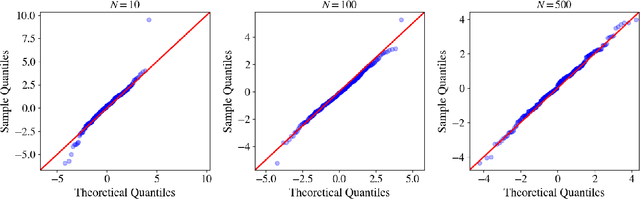 Figure 2 for Neural signature kernels as infinite-width-depth-limits of controlled ResNets