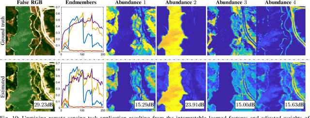 Figure 2 for Mixture-Net: Low-Rank Deep Image Prior Inspired by Mixture Models for Spectral Image Recovery