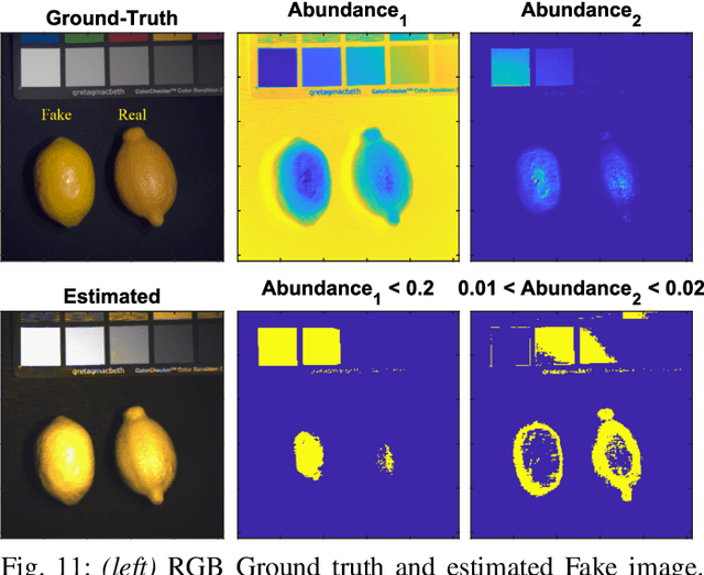 Figure 3 for Mixture-Net: Low-Rank Deep Image Prior Inspired by Mixture Models for Spectral Image Recovery