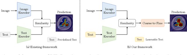 Figure 1 for Anomaly Detection by Adapting a pre-trained Vision Language Model