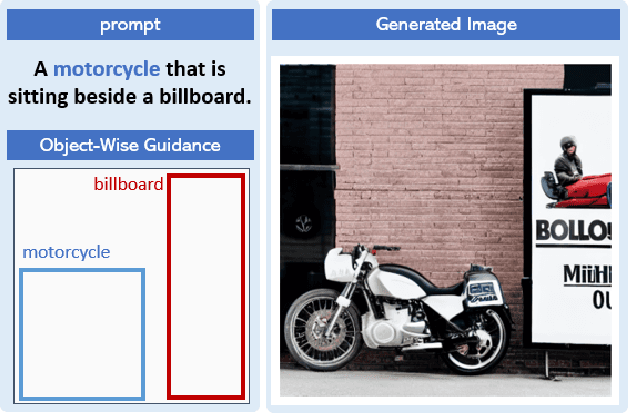Figure 1 for Training-Free Location-Aware Text-to-Image Synthesis