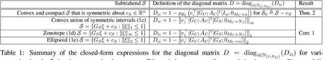 Figure 1 for Projection-free computation of robust controllable sets with constrained zonotopes