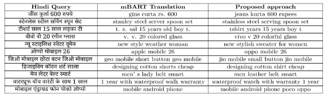 Figure 2 for Vernacular Search Query Translation with Unsupervised Domain Adaptation