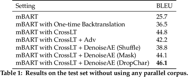 Figure 1 for Vernacular Search Query Translation with Unsupervised Domain Adaptation