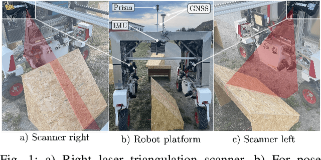 Figure 1 for System Calibration of a Field Phenotyping Robot with Multiple High-Precision Profile Laser Scanners