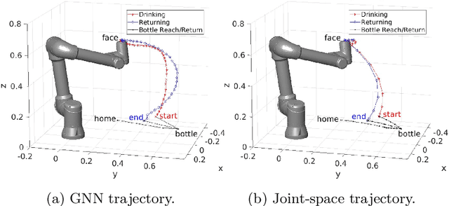 Figure 3 for Naturalistic Robot Arm Trajectory Generation via Representation Learning