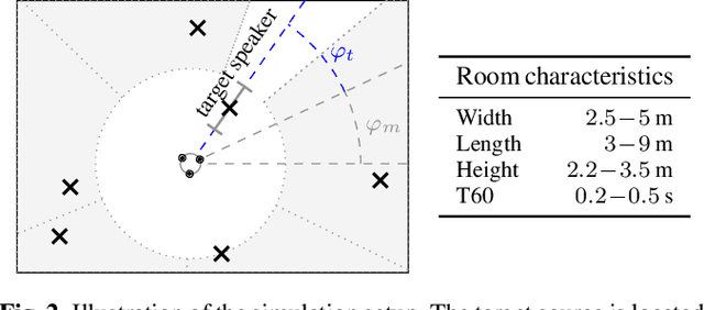 Figure 3 for Spatially Selective Deep Non-linear Filters for Speaker Extraction