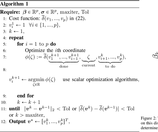 Figure 2 for Distribution-aware $\ell_1$ Analysis Minimization