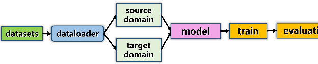 Figure 3 for OpenGDA: Graph Domain Adaptation Benchmark for Cross-network Learning