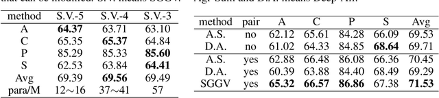 Figure 4 for Shape Guided Gradient Voting for Domain Generalization