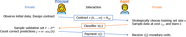 Figure 1 for Delegated Classification