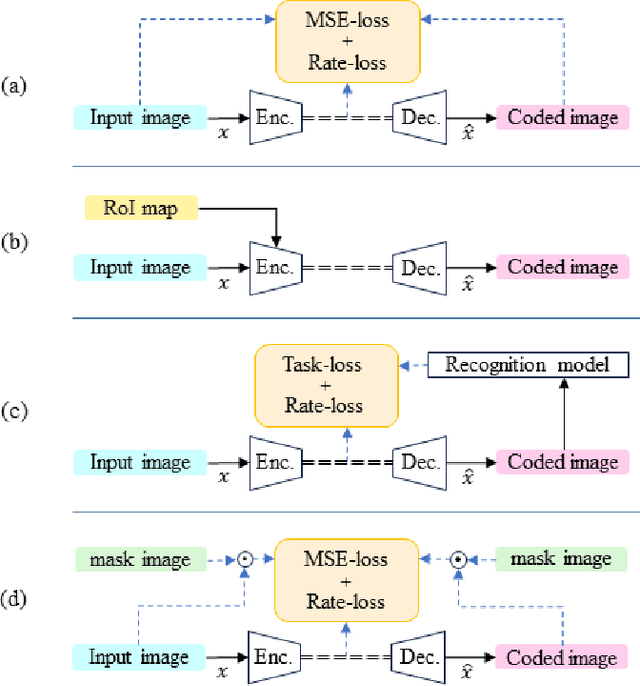 Figure 1 for Image Coding for Machines with Edge Information Learning Using Segment Anything