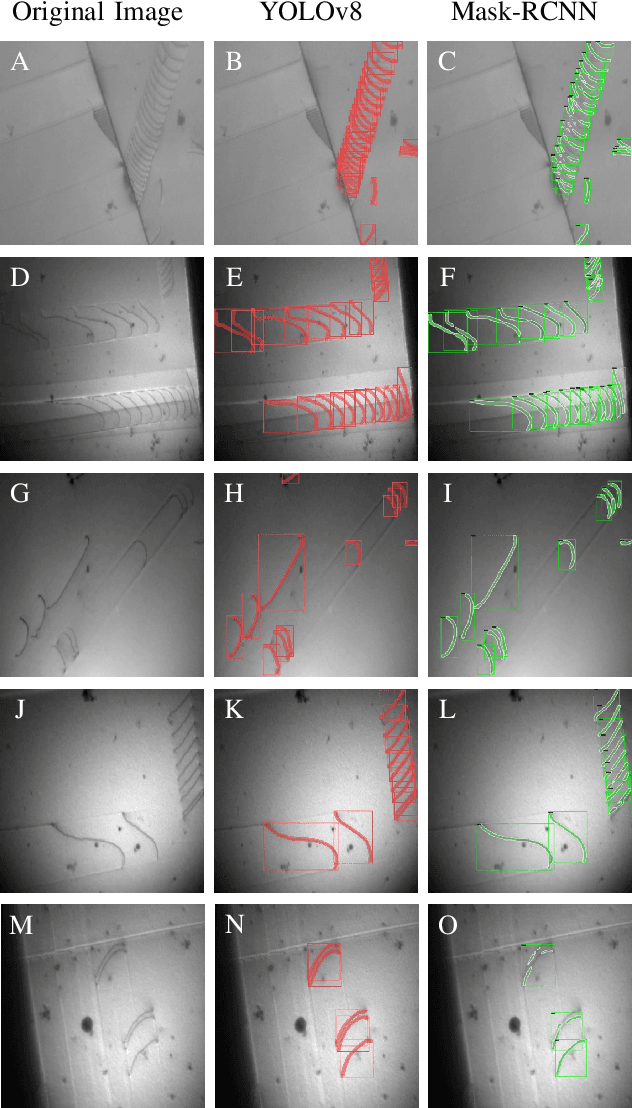 Figure 4 for Instance Segmentation of Dislocations in TEM Images
