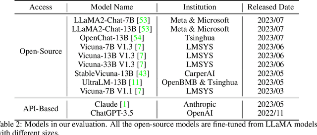 Figure 4 for Skeleton-of-Thought: Large Language Models Can Do Parallel Decoding