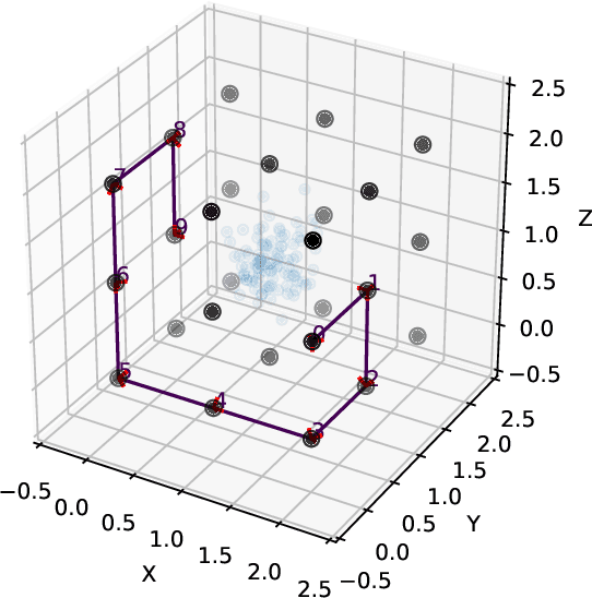Figure 3 for SIM-Sync: From Certifiably Optimal Synchronization over the 3D Similarity Group to Scene Reconstruction with Learned Depth