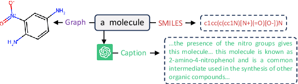 Figure 1 for Can Large Language Models Empower Molecular Property Prediction?