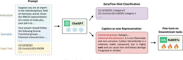 Figure 2 for Can Large Language Models Empower Molecular Property Prediction?