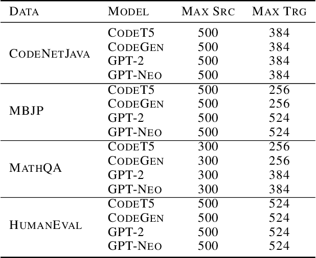 Figure 2 for Tuning Models of Code with Compiler-Generated Reinforcement Learning Feedback