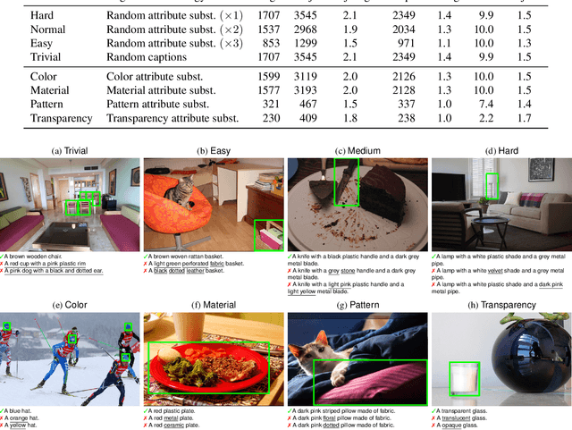Figure 4 for The devil is in the fine-grained details: Evaluating open-vocabulary object detectors for fine-grained understanding