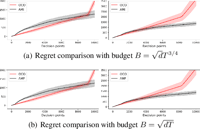 Figure 2 for Improved Algorithms for Multi-period Multi-class Packing Problems with~Bandit~Feedback