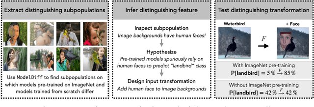 Figure 1 for ModelDiff: A Framework for Comparing Learning Algorithms