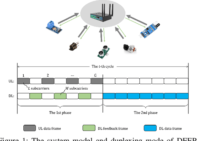 Figure 1 for DEEP-IoT: Downlink-Enhanced Efficient-Power Internet of Things