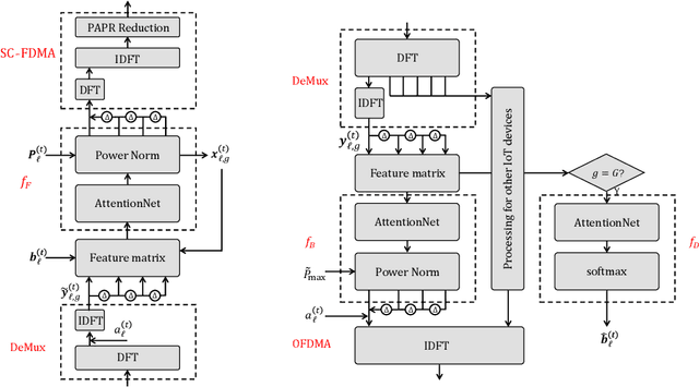Figure 2 for DEEP-IoT: Downlink-Enhanced Efficient-Power Internet of Things