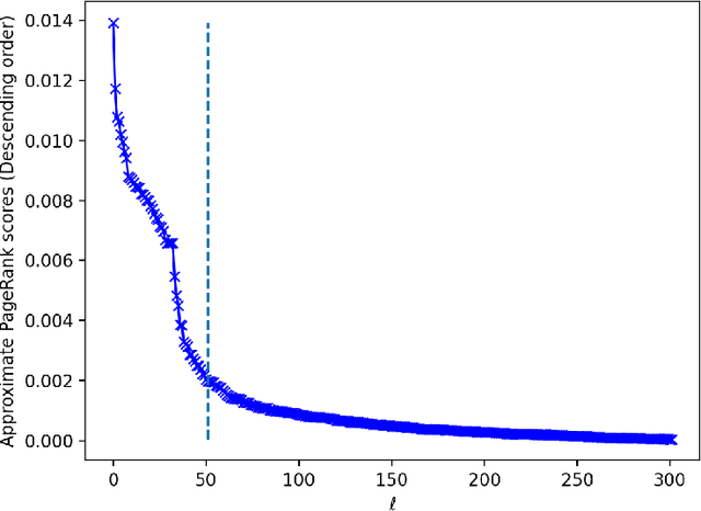 Figure 2 for Improving Graph Neural Networks at Scale: Combining Approximate PageRank and CoreRank