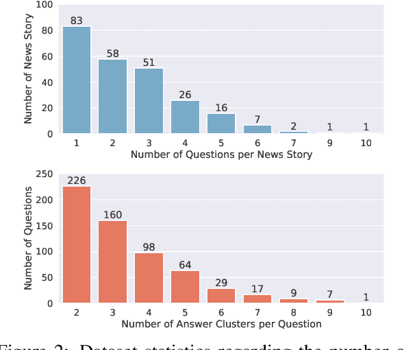 Figure 3 for Embrace Divergence for Richer Insights: A Multi-document Summarization Benchmark and a Case Study on Summarizing Diverse Information from News Articles