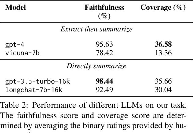 Figure 4 for Embrace Divergence for Richer Insights: A Multi-document Summarization Benchmark and a Case Study on Summarizing Diverse Information from News Articles