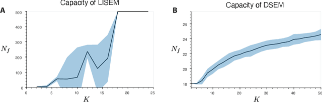 Figure 4 for Energy-based General Sequential Episodic Memory Networks at the Adiabatic Limit