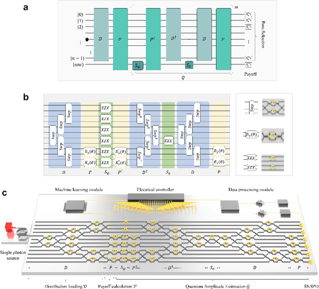 Figure 3 for Efficient option pricing with unary-based photonic computing chip and generative adversarial learning