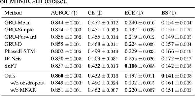 Figure 2 for Probabilistic Imputation for Time-series Classification with Missing Data