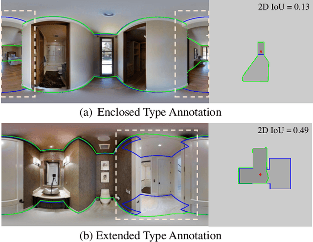 Figure 1 for No More Ambiguity in 360° Room Layout via Bi-Layout Estimation