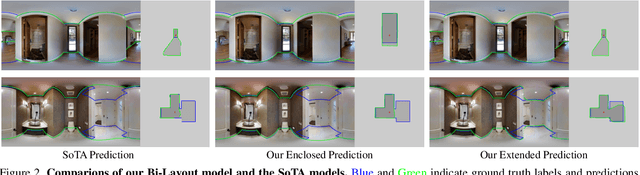 Figure 3 for No More Ambiguity in 360° Room Layout via Bi-Layout Estimation