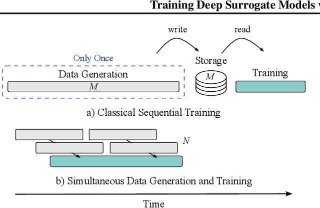 Figure 1 for Training Deep Surrogate Models with Large Scale Online Learning