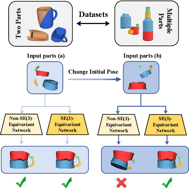 Figure 1 for Leveraging SE(3) Equivariance for Learning 3D Geometric Shape Assembly
