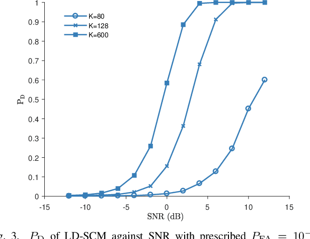 Figure 3 for Hypothesis Test Procedures for Detecting Leakage Signals in Water Pipeline Channels